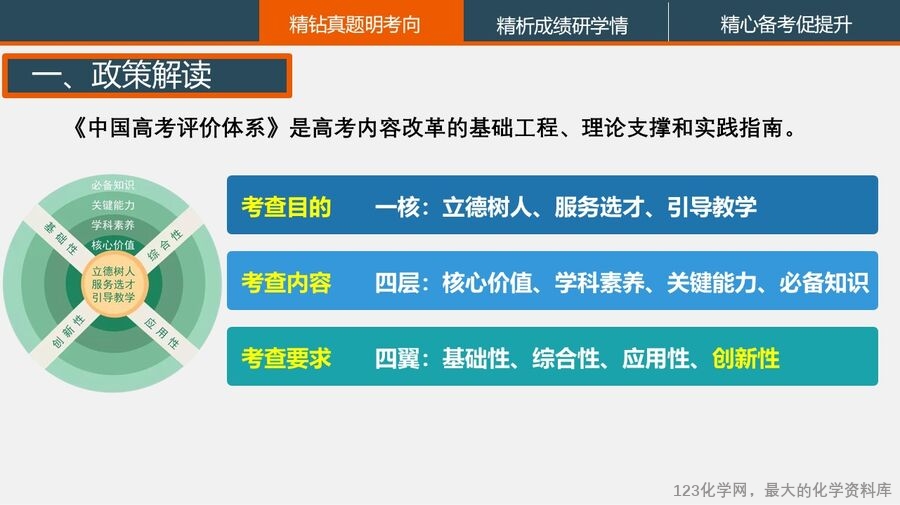 幻灯片4