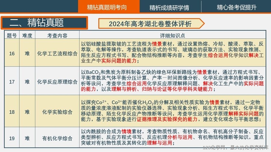 幻灯片9