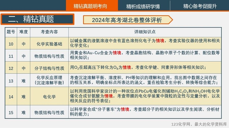 幻灯片8