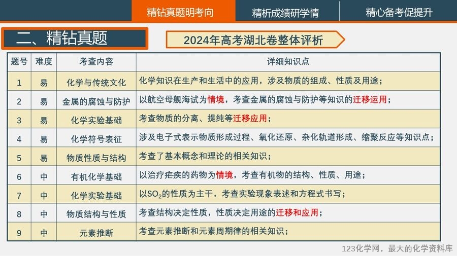 幻灯片7