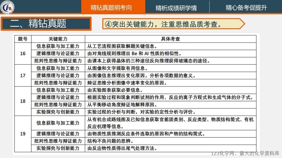 幻灯片19