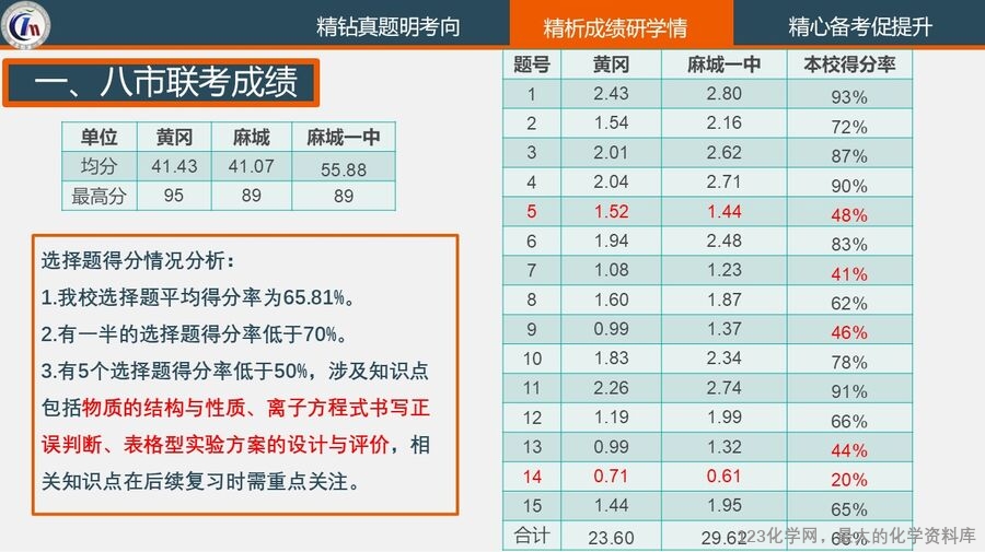 幻灯片22