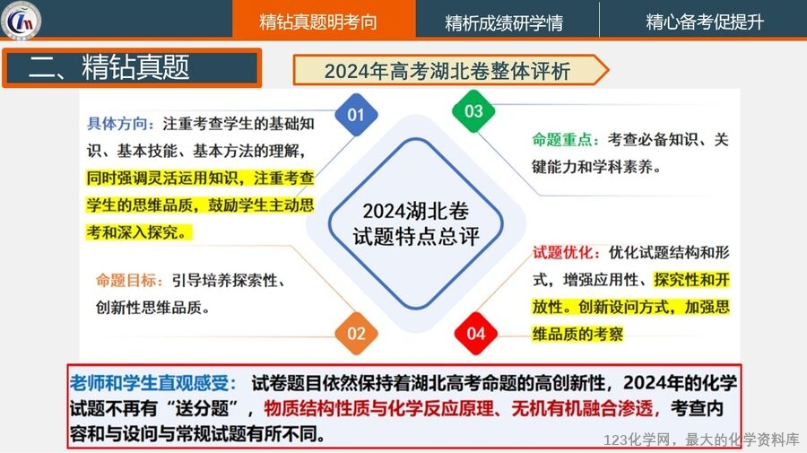 幻灯片21
