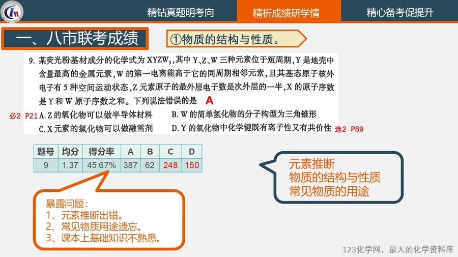 幻灯片25