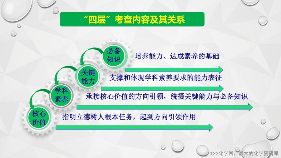 【陈金春】启东中学,化学《高三化学复习研究及尖子生培养备考策略》_02