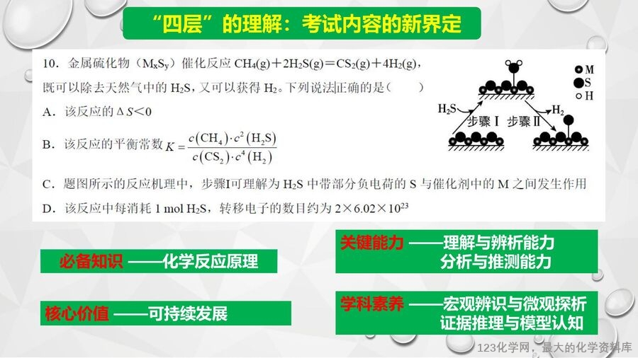【陈金春】启东中学,化学《高三化学复习研究及尖子生培养备考策略》_03