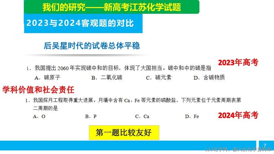 【陈金春】启东中学,化学《高三化学复习研究及尖子生培养备考策略》_06