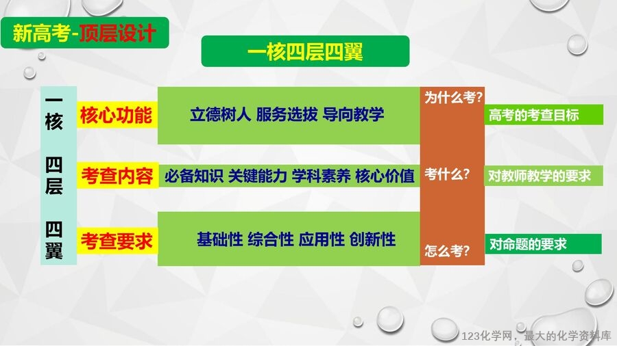 【陈金春】启东中学,化学《高三化学复习研究及尖子生培养备考策略》_01
