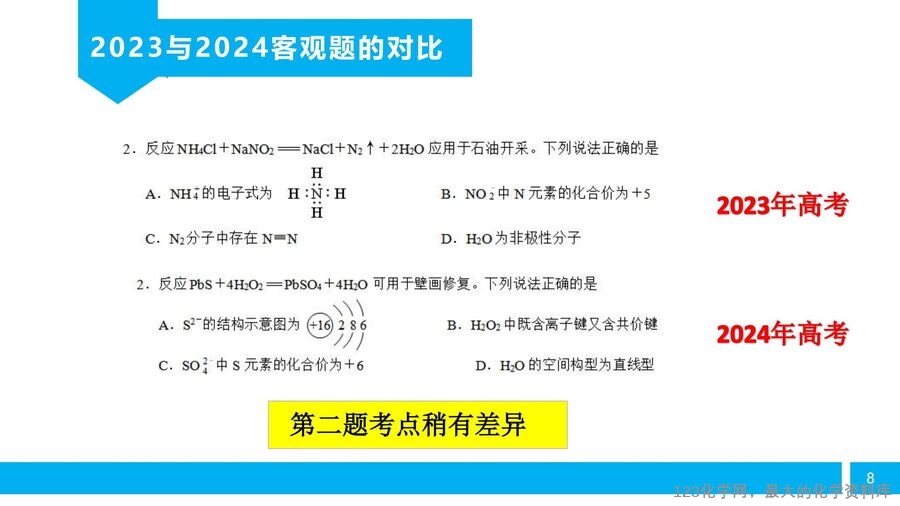 【陈金春】启东中学,化学《高三化学复习研究及尖子生培养备考策略》_07