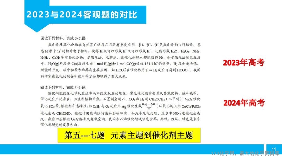 【陈金春】启东中学,化学《高三化学复习研究及尖子生培养备考策略》_10