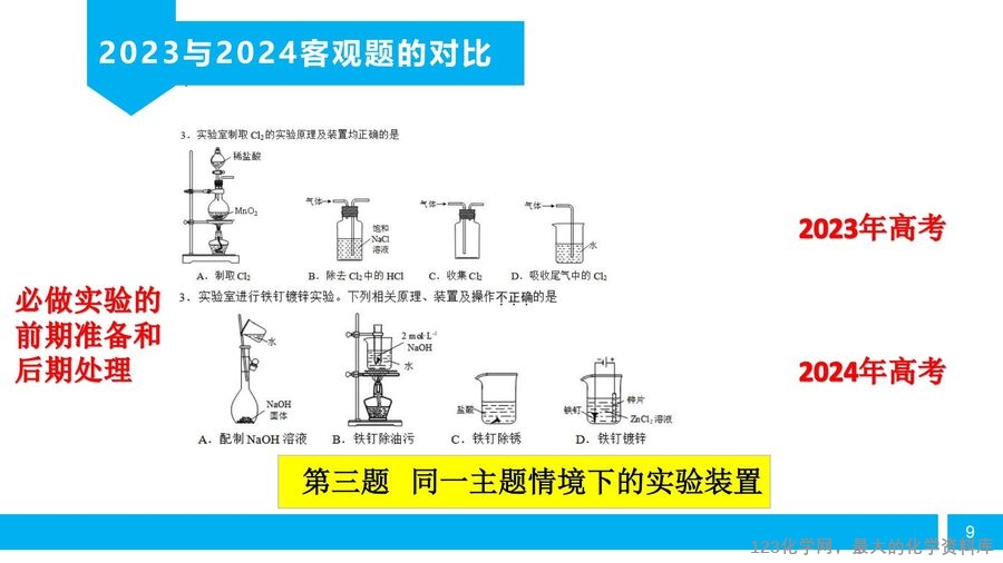 【陈金春】启东中学,化学《高三化学复习研究及尖子生培养备考策略》_08