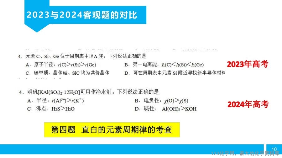 【陈金春】启东中学,化学《高三化学复习研究及尖子生培养备考策略》_09