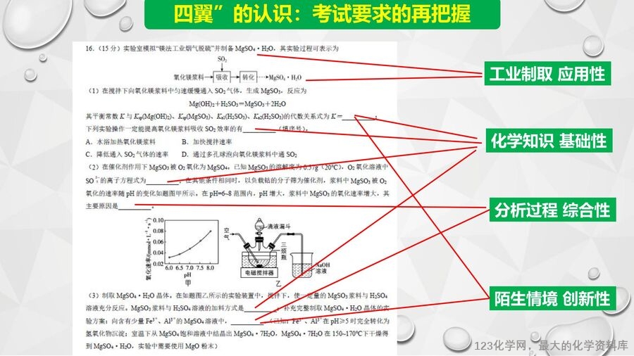 【陈金春】启东中学,化学《高三化学复习研究及尖子生培养备考策略》_05