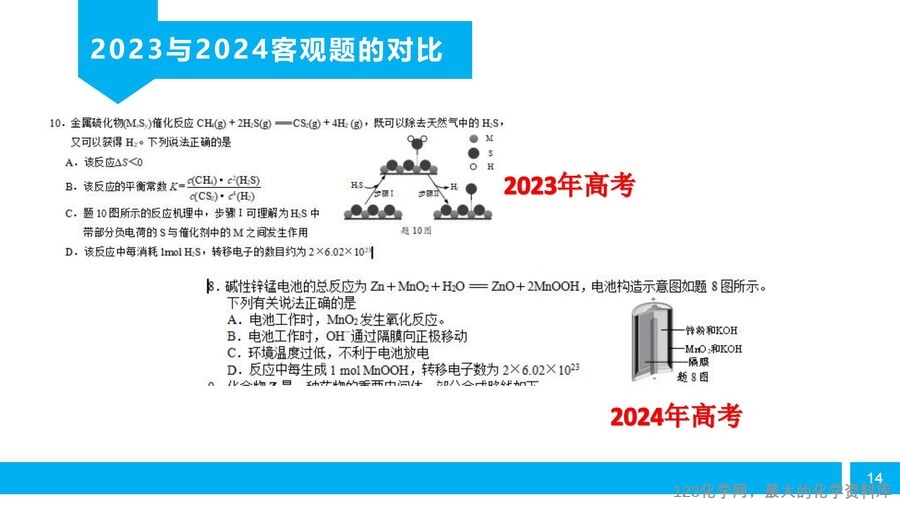【陈金春】启东中学,化学《高三化学复习研究及尖子生培养备考策略》_13
