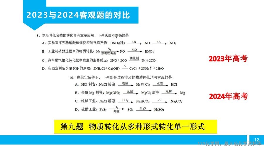 【陈金春】启东中学,化学《高三化学复习研究及尖子生培养备考策略》_11
