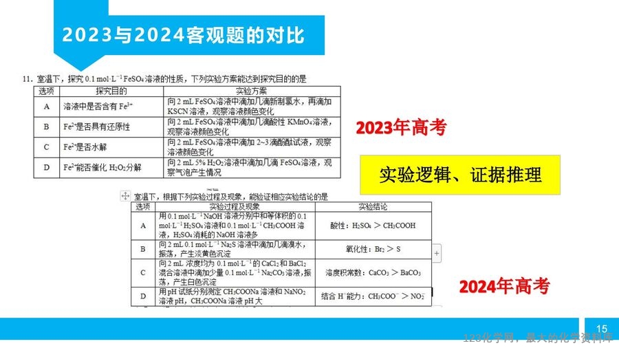 【陈金春】启东中学,化学《高三化学复习研究及尖子生培养备考策略》_14