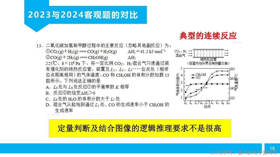 【陈金春】启东中学,化学《高三化学复习研究及尖子生培养备考策略》_17