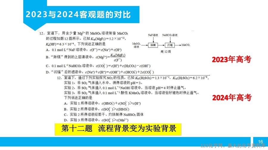 【陈金春】启东中学,化学《高三化学复习研究及尖子生培养备考策略》_15