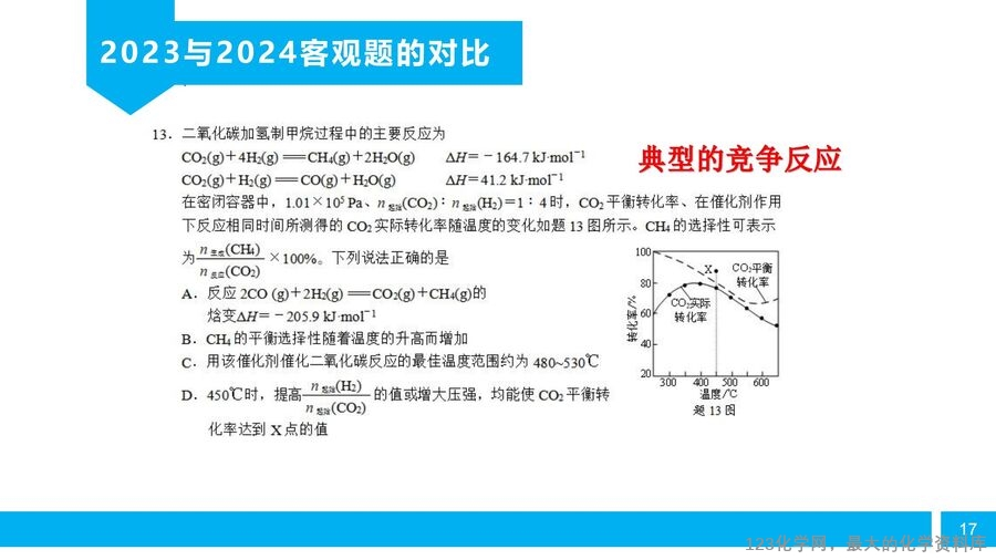 【陈金春】启东中学,化学《高三化学复习研究及尖子生培养备考策略》_16