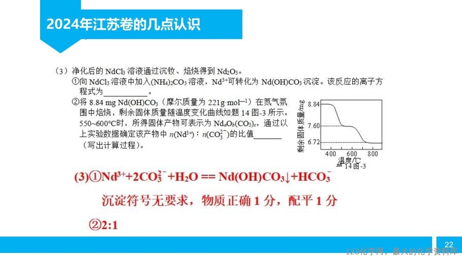 【陈金春】启东中学,化学《高三化学复习研究及尖子生培养备考策略》_21