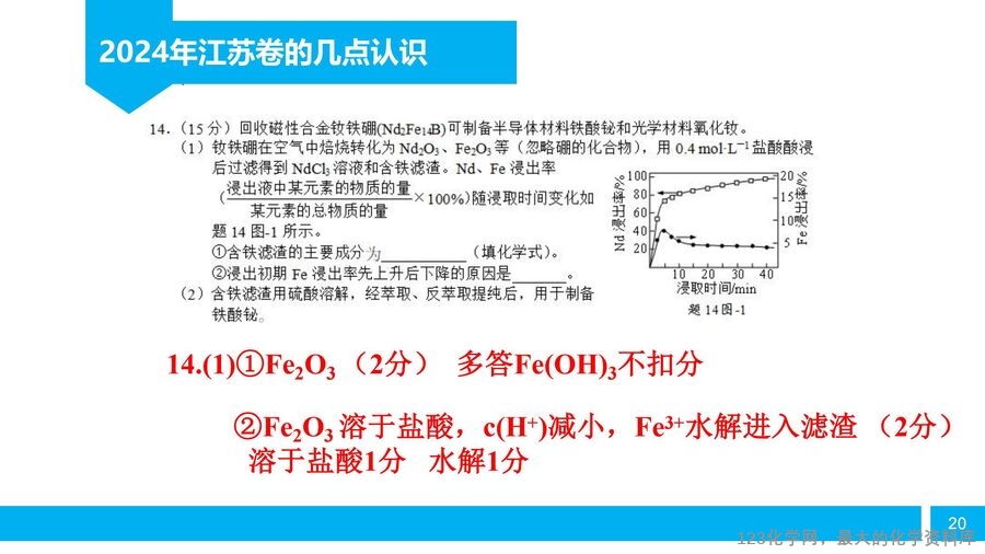 【陈金春】启东中学,化学《高三化学复习研究及尖子生培养备考策略》_19