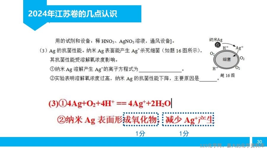 【陈金春】启东中学,化学《高三化学复习研究及尖子生培养备考策略》_29