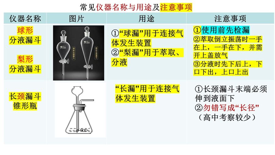 幻灯片9