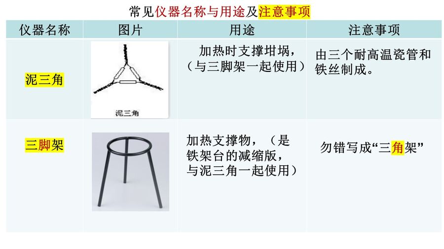 幻灯片13