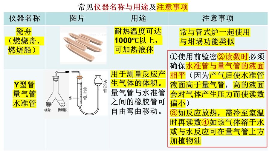 幻灯片17