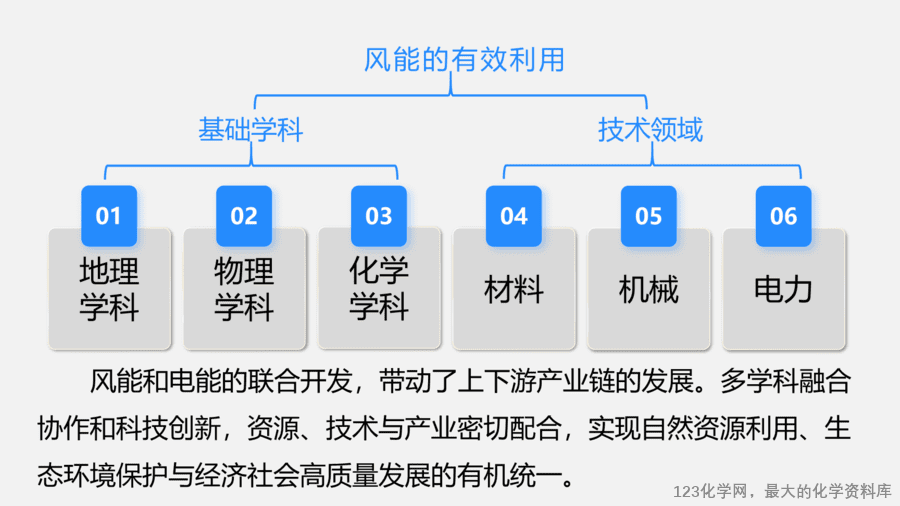 【优质课件】2025人教版初中九年级化学课件-课题2 化学与可持续发展-11
