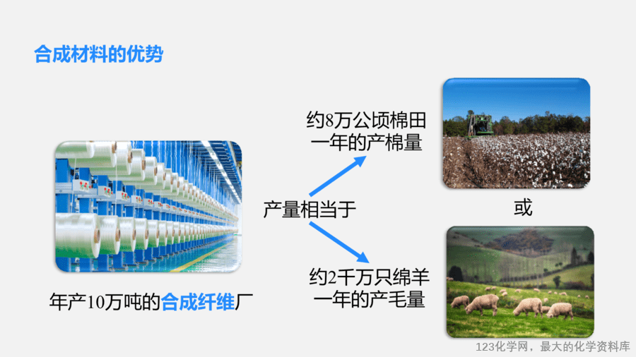【优质课件】2025人教版初中九年级化学课件-课题2 化学与可持续发展-19