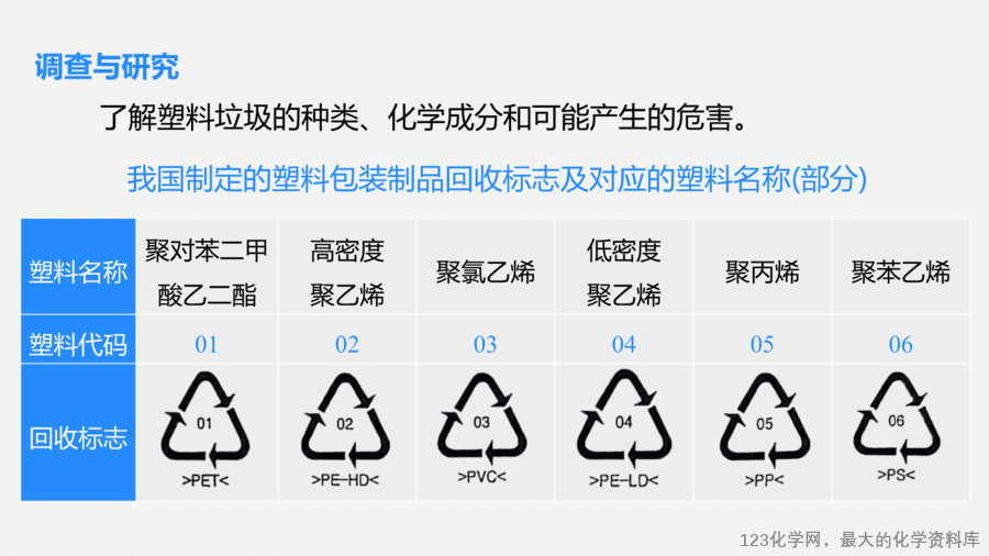 【优质课件】2025人教版初中九年级化学课件-课题2 化学与可持续发展-18