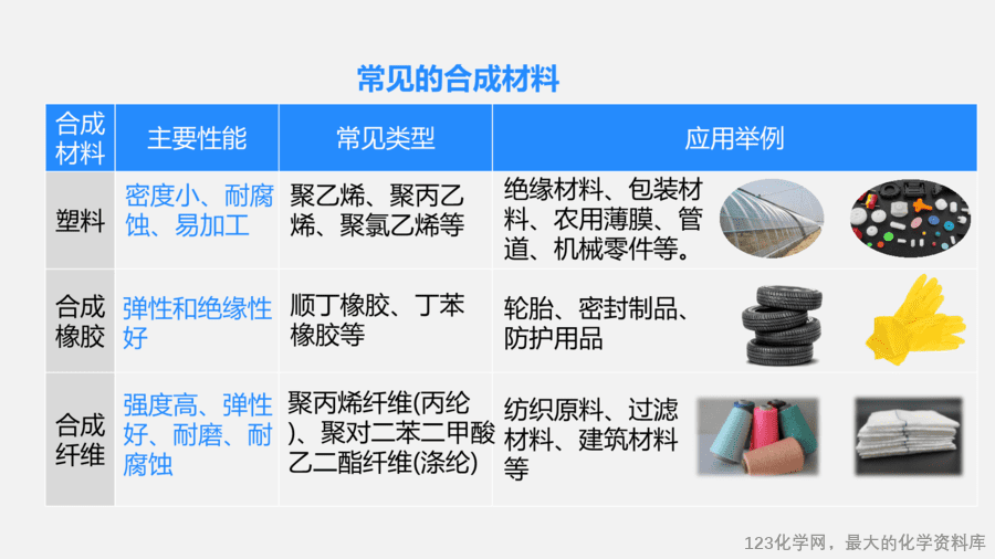 【优质课件】2025人教版初中九年级化学课件-课题2 化学与可持续发展-17