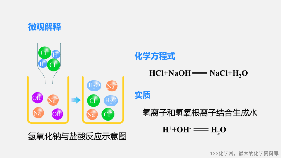 【优质课件】2025人教版初中九年级化学课件-第4课时 中和反应-8