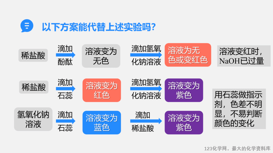 【优质课件】2025人教版初中九年级化学课件-第4课时 中和反应-7