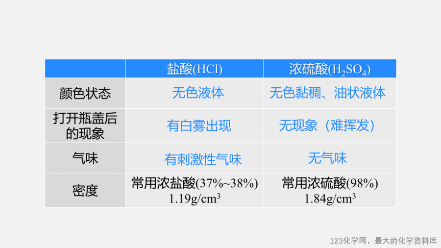 【优质课件】2025人教版初中九年级化学课件-第1课时 常见的酸-7