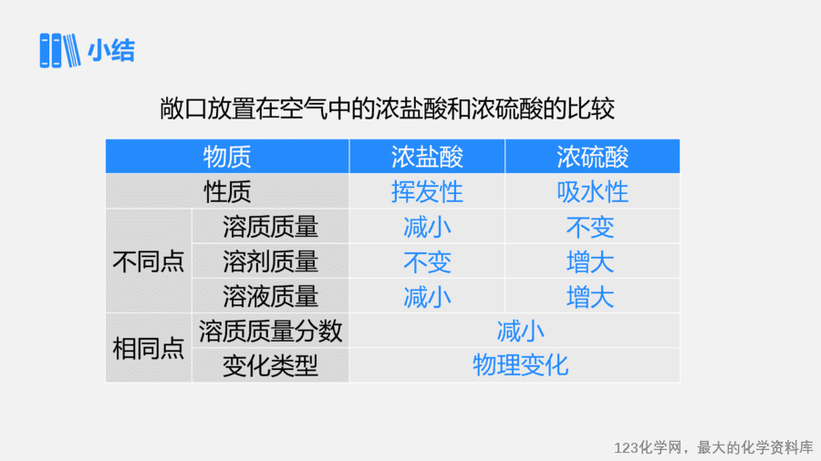【优质课件】2025人教版初中九年级化学课件-第1课时 常见的酸-11