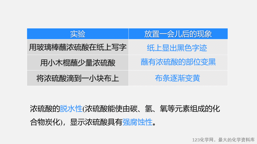 【优质课件】2025人教版初中九年级化学课件-第1课时 常见的酸-13