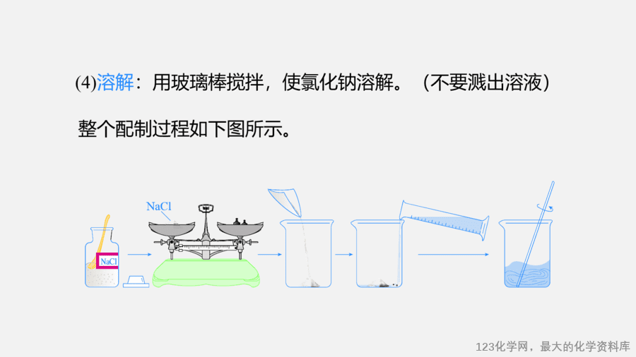 【优质课件】2025人教版初中九年级化学课件-实验活动6 一定溶质质量分数的氯化钠溶液的配制-5