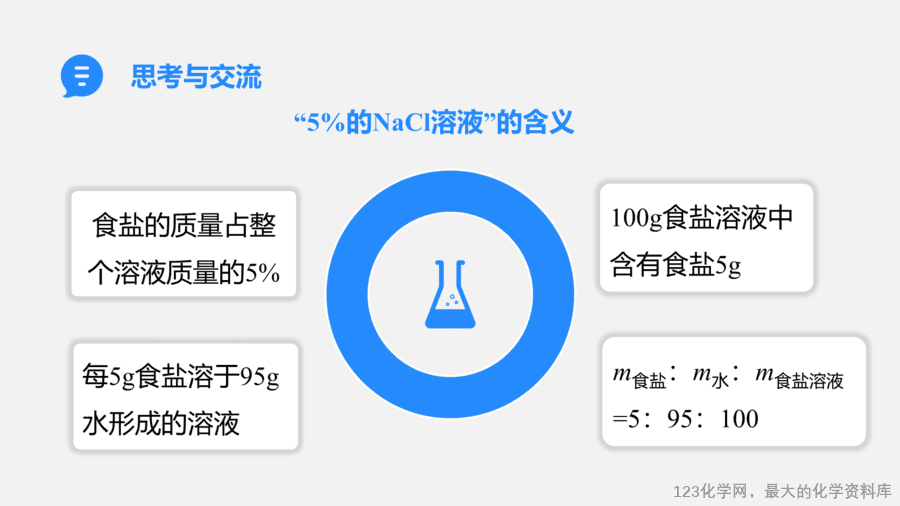 【优质课件】2025人教版初中九年级化学课件-第1课时 溶质的质量分数-9