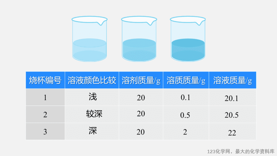 【优质课件】2025人教版初中九年级化学课件-第1课时 溶质的质量分数-6