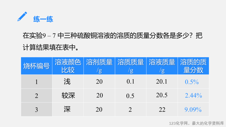 【优质课件】2025人教版初中九年级化学课件-第1课时 溶质的质量分数-10