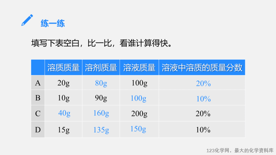 【优质课件】2025人教版初中九年级化学课件-第1课时 溶质的质量分数-14