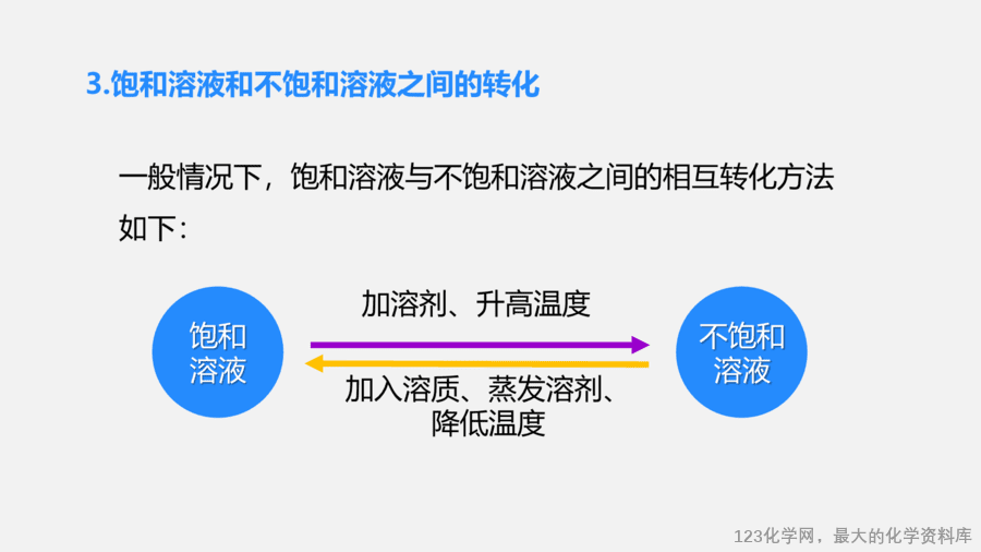 【优质课件】2025人教版初中九年级化学课件-第1课时 饱和溶液与不饱和溶液-16