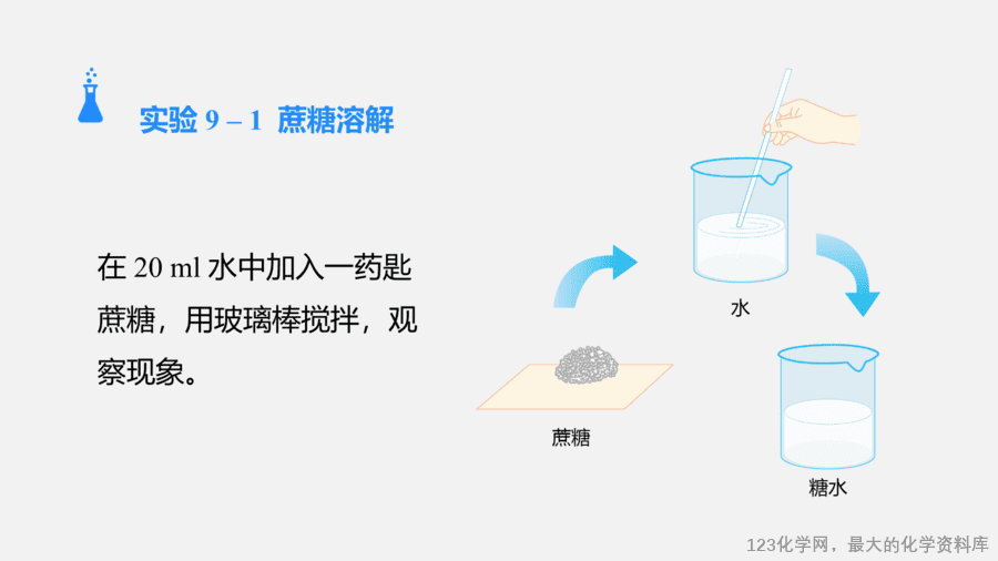 【优质课件】2025人教版初中九年级化学课件-课题1 溶液及其应用-5