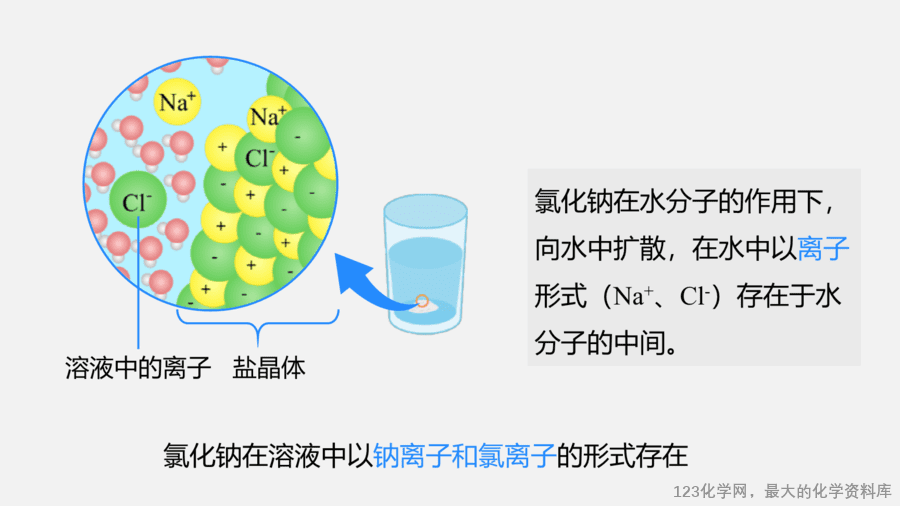 【优质课件】2025人教版初中九年级化学课件-课题1 溶液及其应用-8
