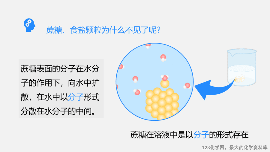 【优质课件】2025人教版初中九年级化学课件-课题1 溶液及其应用-7