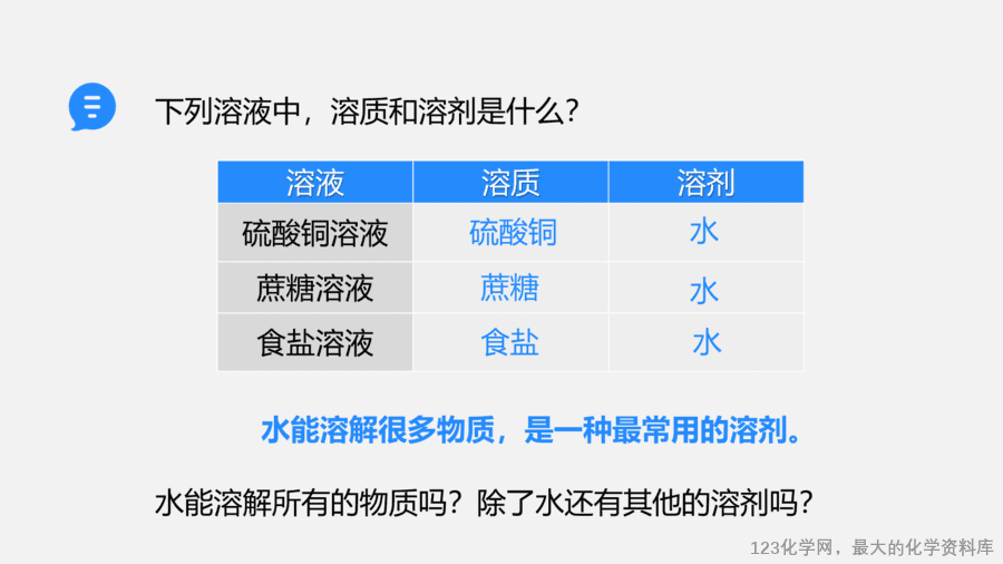 【优质课件】2025人教版初中九年级化学课件-课题1 溶液及其应用-14