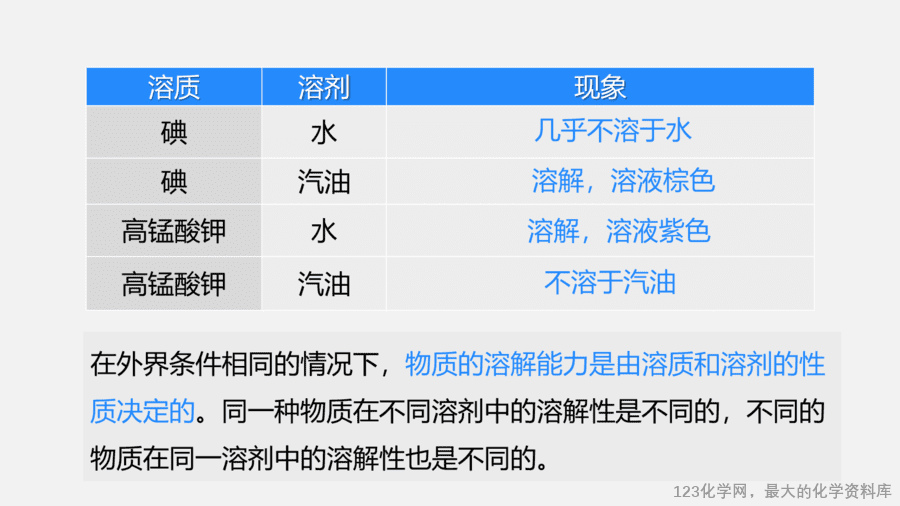 【优质课件】2025人教版初中九年级化学课件-课题1 溶液及其应用-16