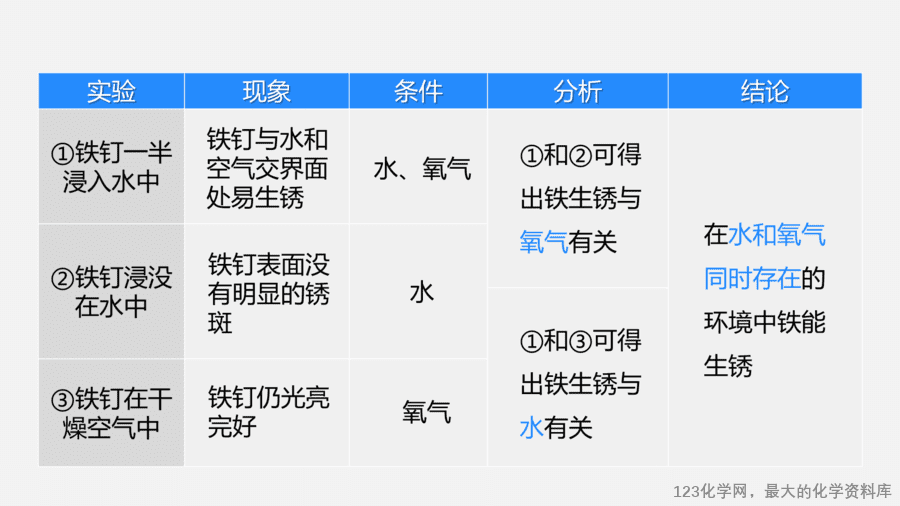 【优质课件】2025人教版初中九年级化学课件-第2课时 金属资源保护-7